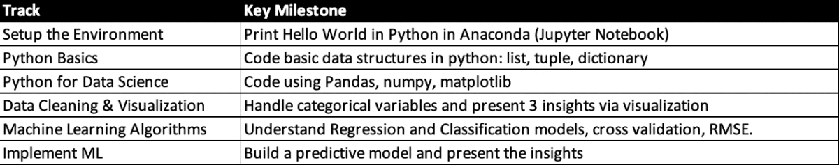 Machine Learning Roadmap: An Effective Guidebook for Learning Machine ...
